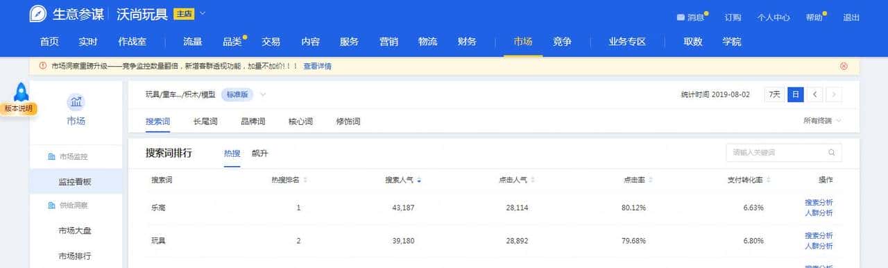 生意参谋工具的使用