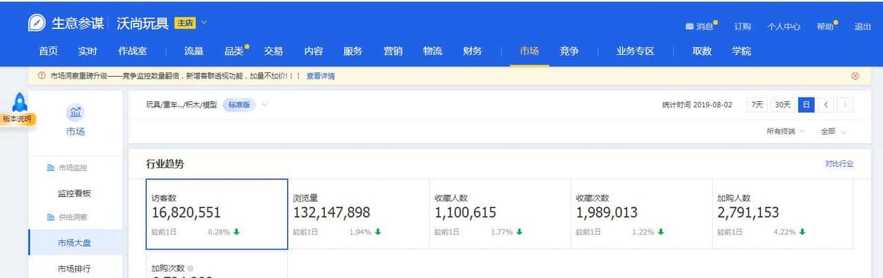 生意参谋工具的使用