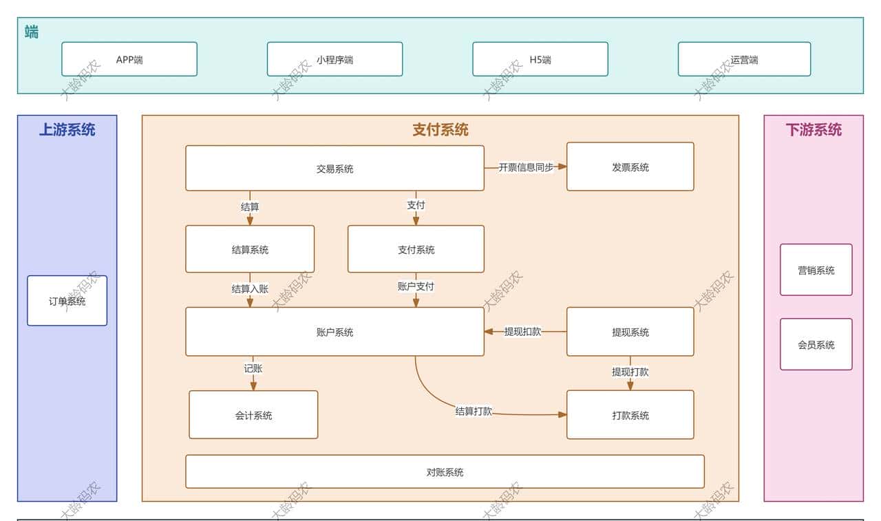 演化原则-系统竞争力的关键：不是一次做好，而是会 “演化”