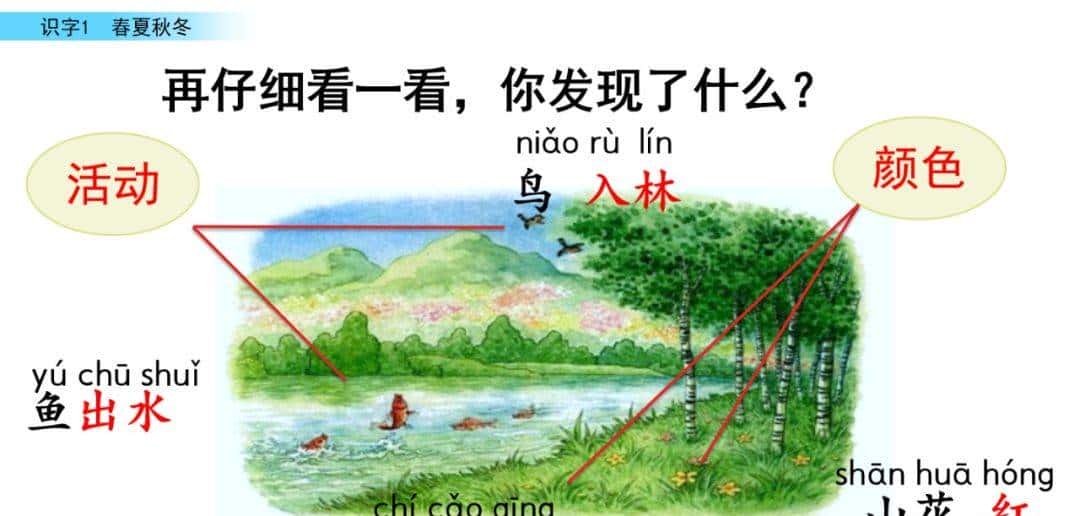 部编版一年级下册语文《春夏秋冬》知识点+图文讲解，给孩子预习