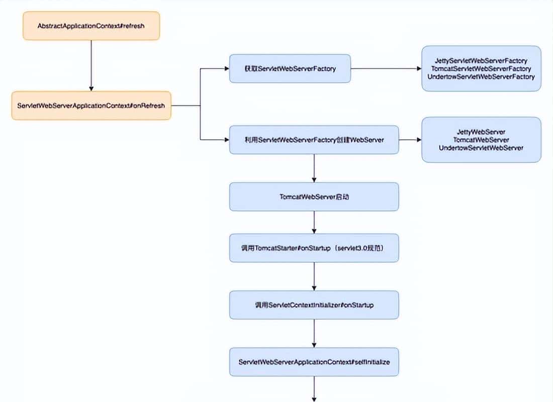 面试官：说一下Spring Boot的启动过程把