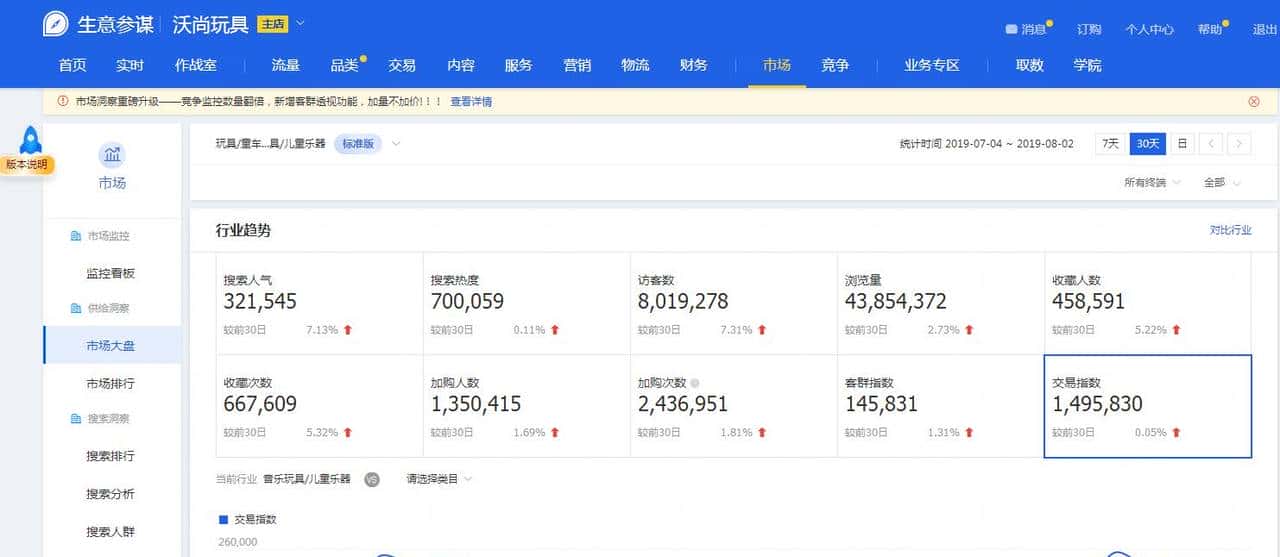 生意参谋工具的使用