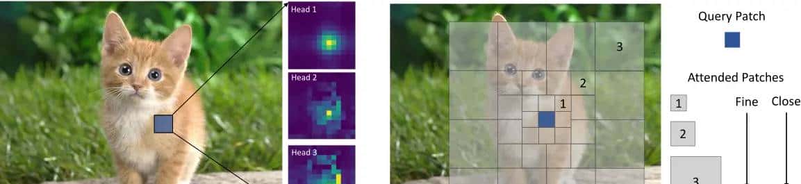 Focal Transformers - 鹿快