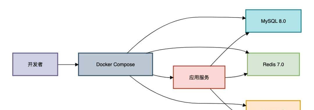 用这13个工具，开发效率提升了500%！