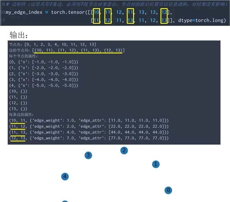 PyG构建图对象并转换成networkx图对象