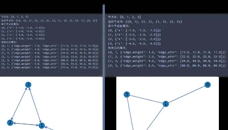PyG构建图对象并转换成networkx图对象