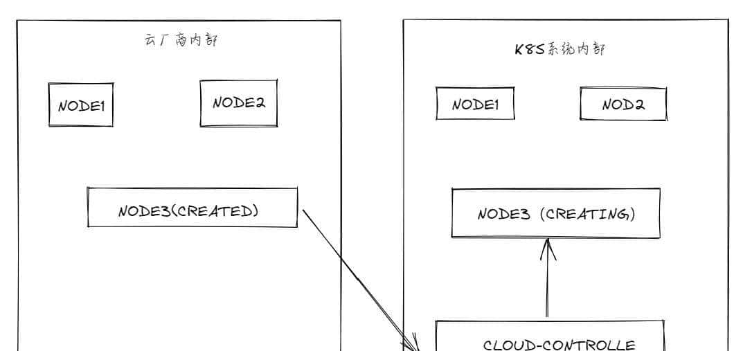 【Kubernetes】02.K8S架构详解