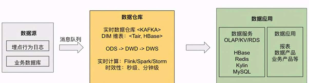 当 TiDB 与 Flink 相结合:高效、易用的实时数仓