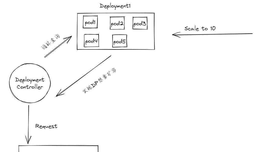 【Kubernetes】02.K8S架构详解