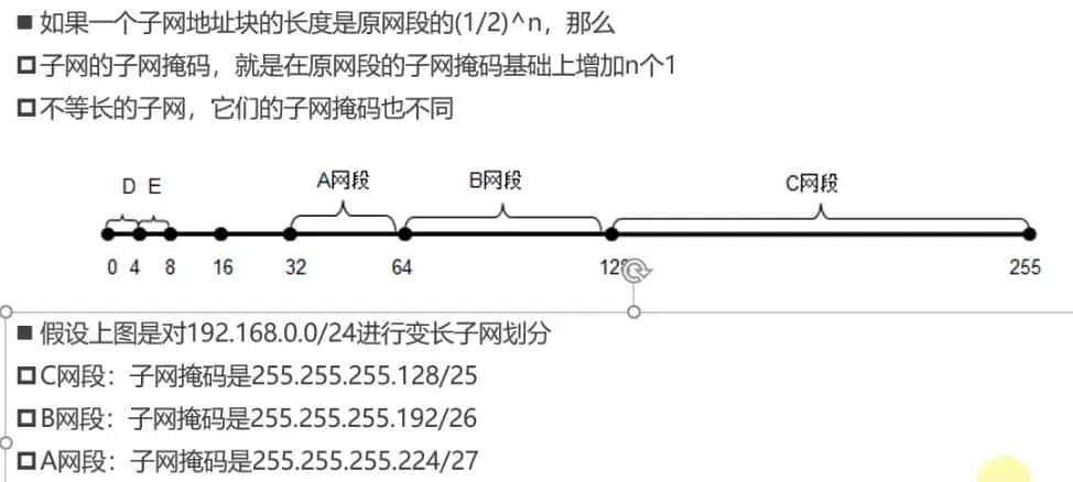 IP、MAC、子网掩码
