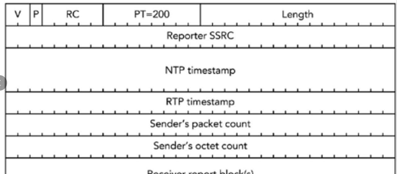 RTCP协议详解(SR、RR、SDES、BYE、APP、NACK、TCC、PLI、SLI)