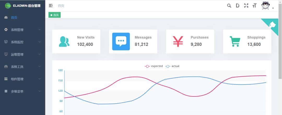 13个超强的 SpringBoot 实战项目 （还不赶紧收藏起来）