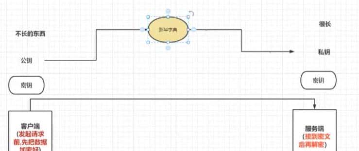 jmeter使用一览有余