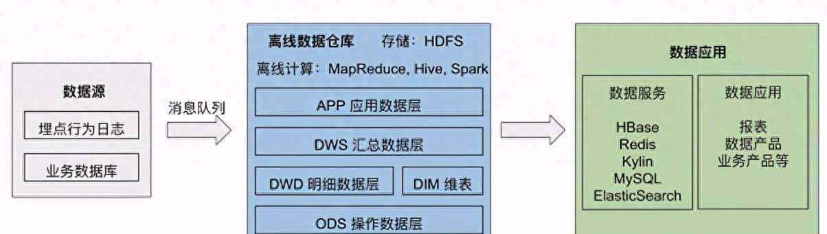 当 TiDB 与 Flink 相结合：高效、易用的实时数仓 - 鹿快