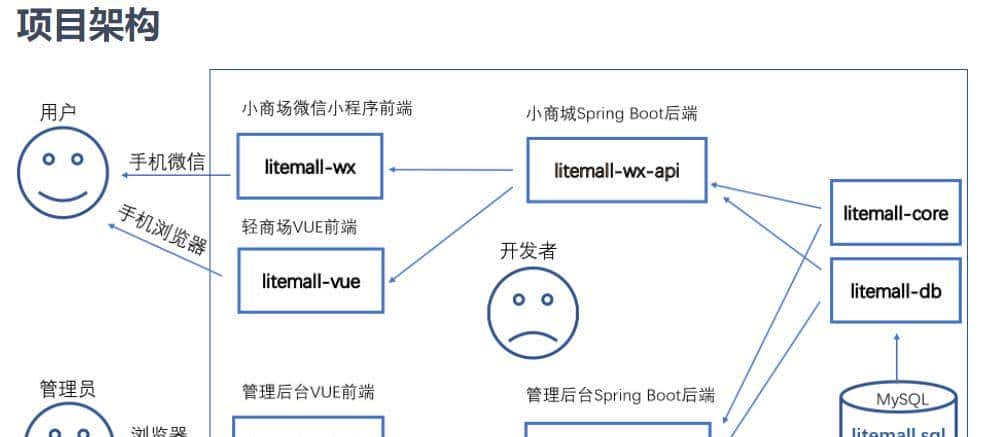 13个超强的 SpringBoot 实战项目 （还不赶紧收藏起来）