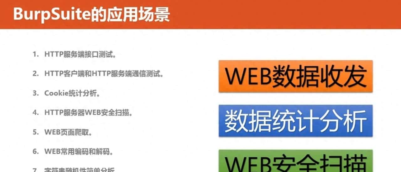 burpsuite工具使用 - 鹿快