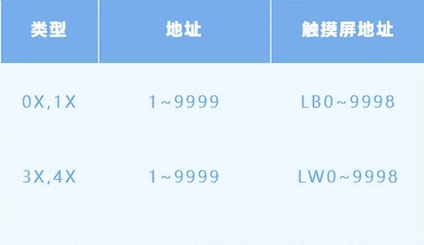 上位机如何读取威纶触摸屏,威纶触摸屏做MODBUS RTU/TCP主站