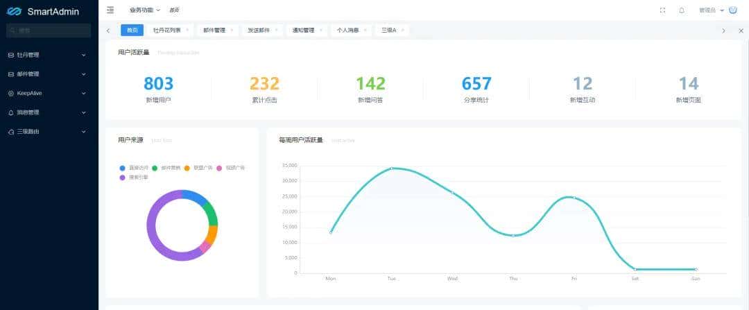 13个超强的 SpringBoot 实战项目 （还不赶紧收藏起来）