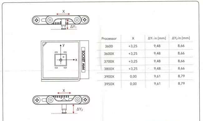 Ryzen超频支架：给水冷头挪挪位置，比换液金更给力