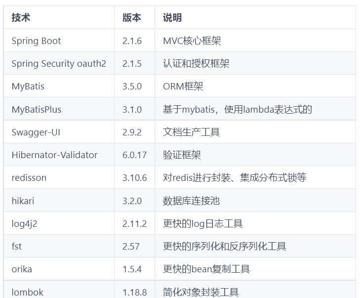 13个超强的 SpringBoot 实战项目 （还不赶紧收藏起来）