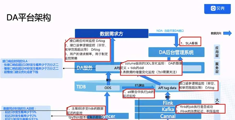 当 TiDB 与 Flink 相结合:高效、易用的实时数仓