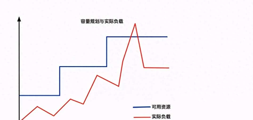 kubernetes 弹性伸缩之 Node自动扩容/缩容 - 鹿快
