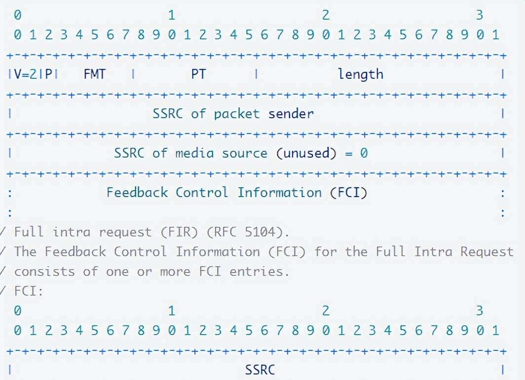 RTCP协议详解(SR、RR、SDES、BYE、APP、NACK、TCC、PLI、SLI)