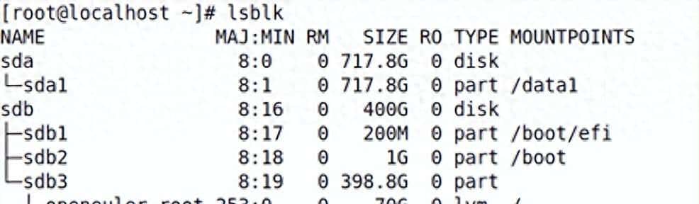 LINUX每日学习：磁盘分区查看lsblk - 鹿快