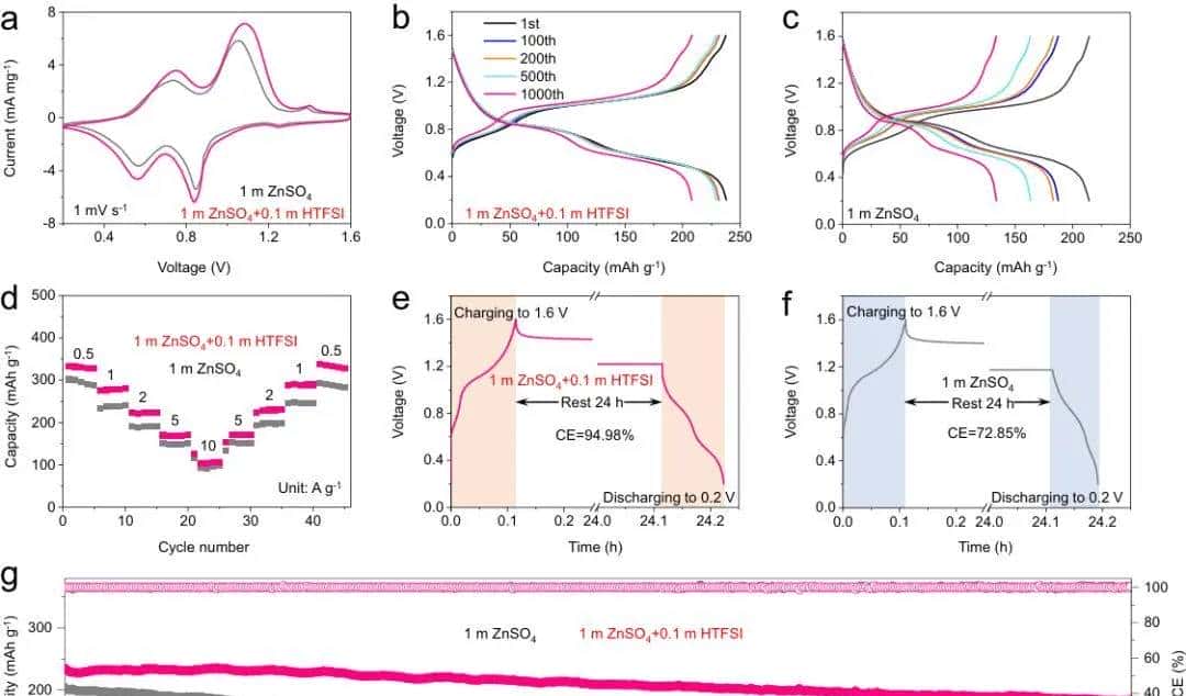 中科大任晓迪，最新Nature子刊：效率高达99.7%