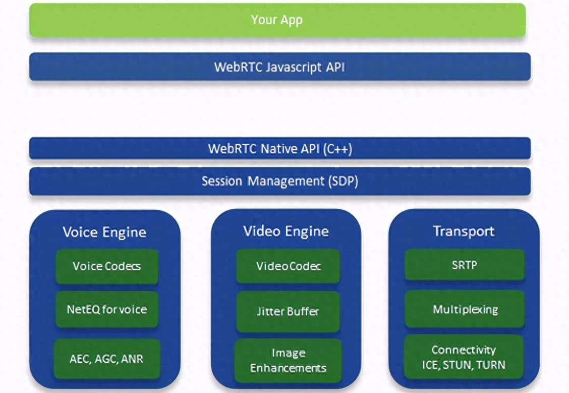 WebRTC拥塞控制算法之GCC介绍(1) - 鹿快