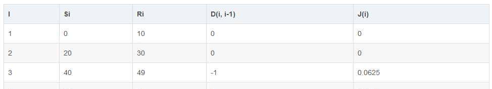 RTCP协议详解(SR、RR、SDES、BYE、APP、NACK、TCC、PLI、SLI)