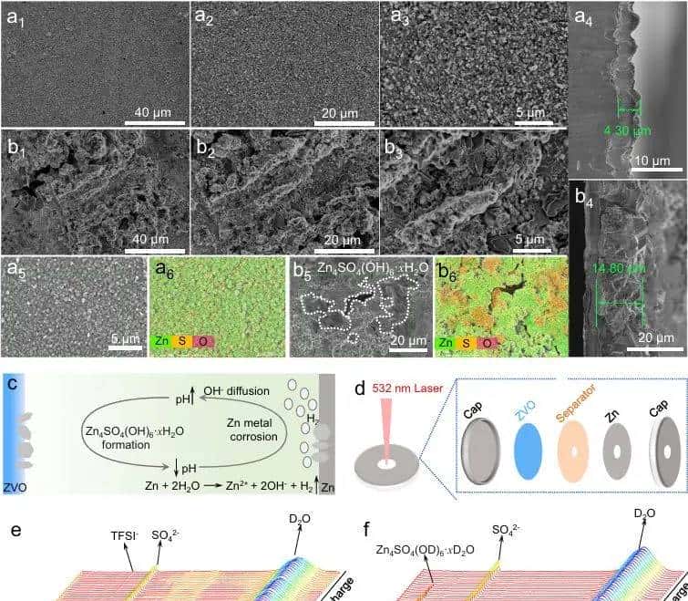 中科大任晓迪，最新Nature子刊：效率高达99.7%