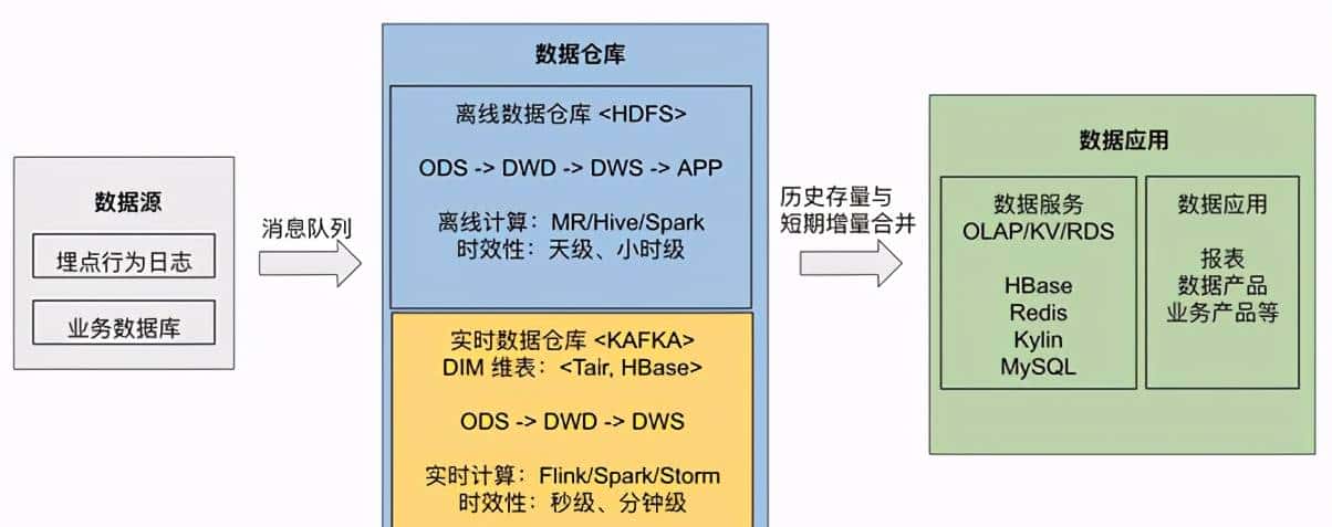 当 TiDB 与 Flink 相结合:高效、易用的实时数仓