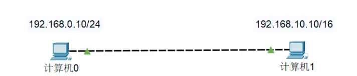 IP、MAC、子网掩码