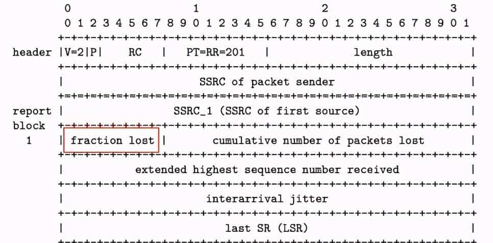 WebRTC拥塞控制算法之GCC介绍(1)