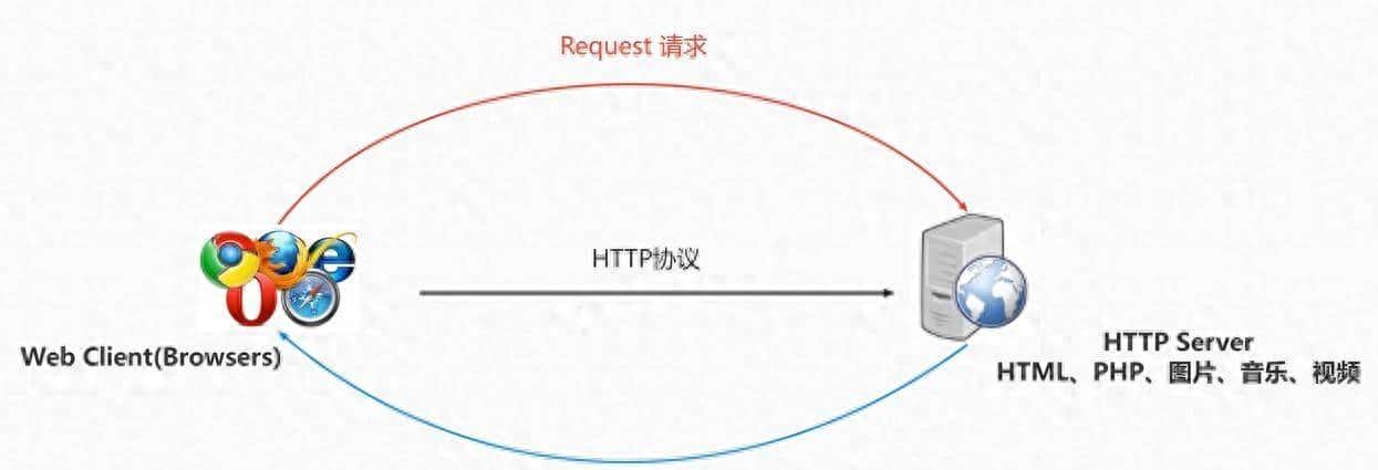 抓包是什么 - 鹿快