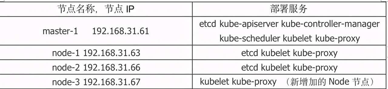 kubernetes 弹性伸缩之 Node自动扩容/缩容
