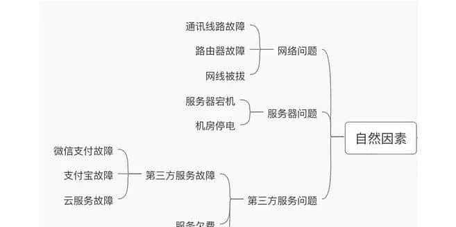 带你了解何为稳定性测试~
