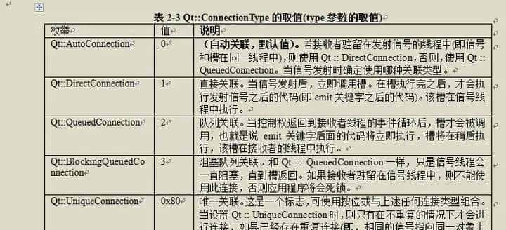 Qt信号与槽原理