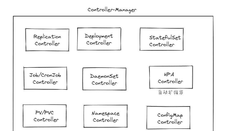 【Kubernetes】02.K8S架构详解