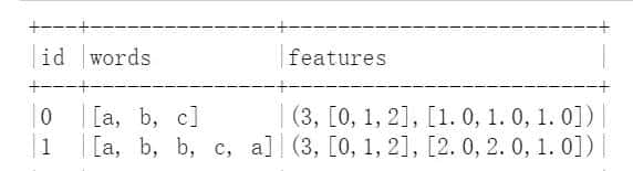 1 Spark机器学习基础——特征工程