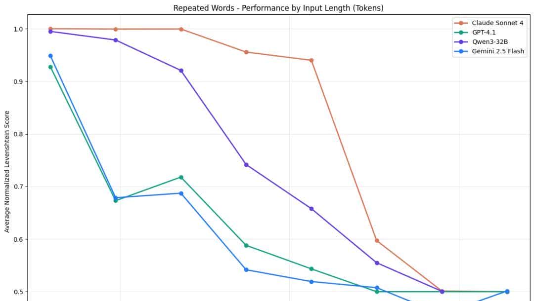 扒完全网最强 AI 团队的 Context Engineering 攻略，我们总结出了这 5 大方法