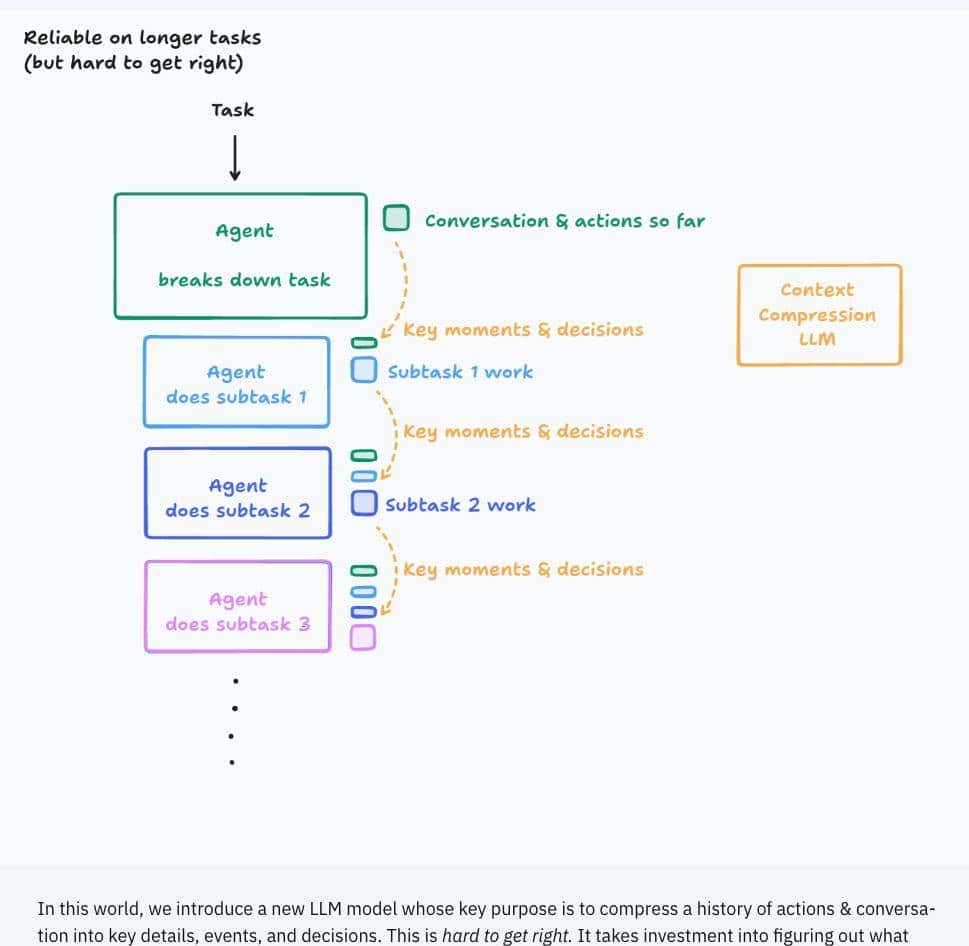 扒完全网最强 AI 团队的 Context Engineering 攻略，我们总结出了这 5 大方法