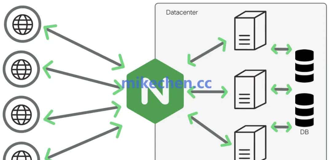 Nginx缓存最全详解：如何提高10倍性能！
