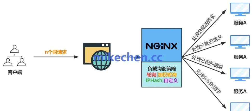 Nginx缓存最全详解：如何提高10倍性能！