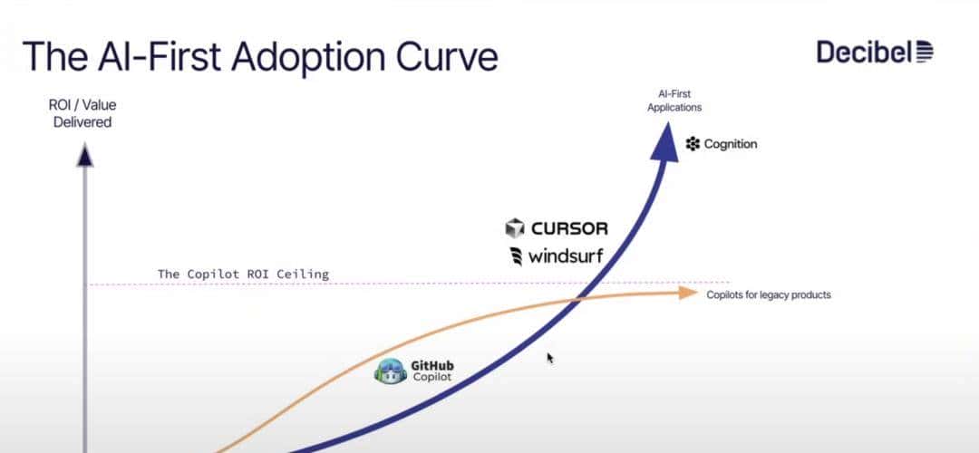 扒完全网最强 AI 团队的 Context Engineering 攻略，我们总结出了这 5 大方法