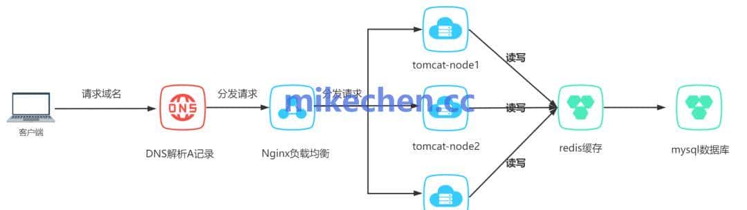 Nginx缓存最全详解：如何提高10倍性能！