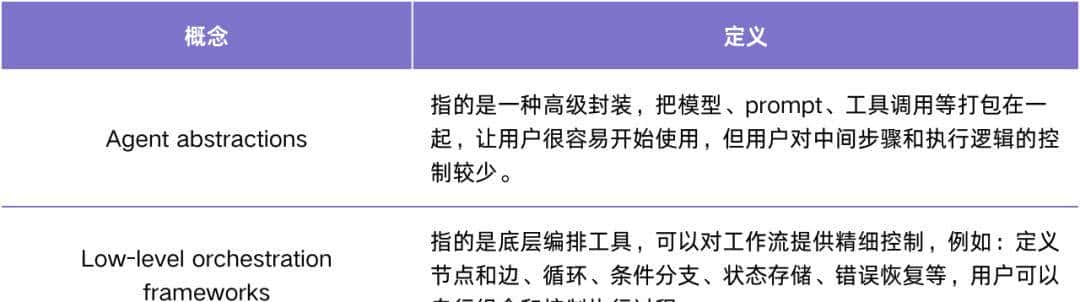 扒完全网最强 AI 团队的 Context Engineering 攻略，我们总结出了这 5 大方法