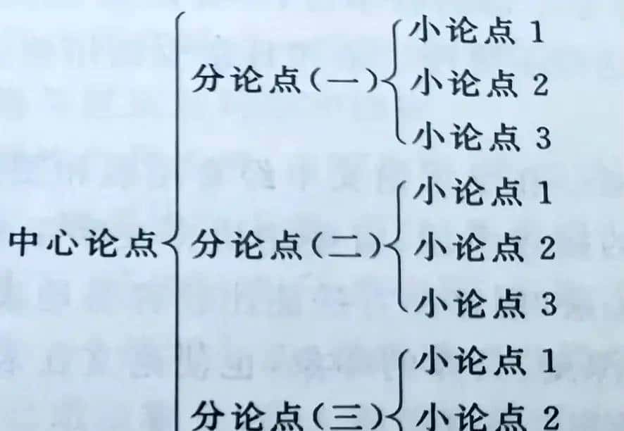2025年暑假论文训练营之4——论文写作的摘要、关键词、引言以及写作框架的搭建