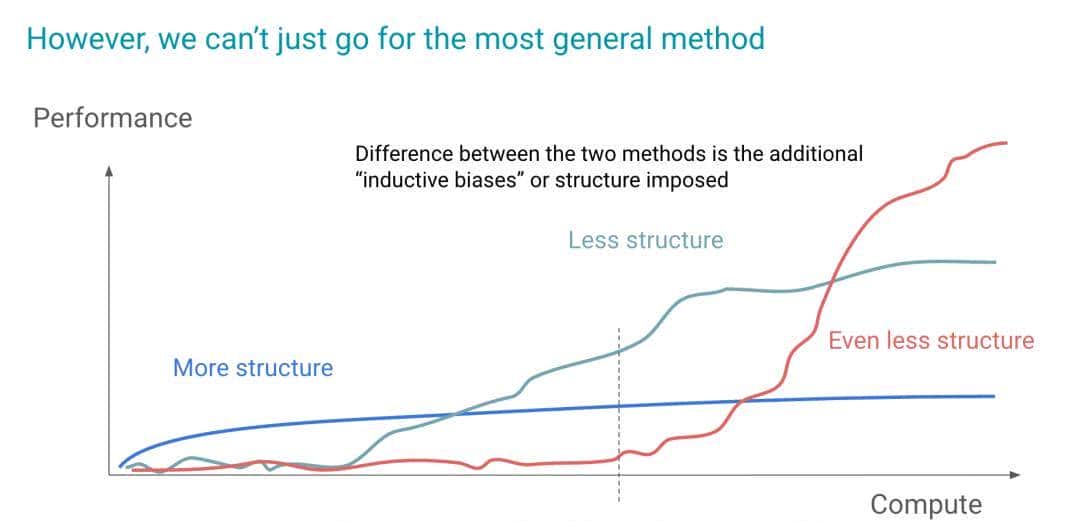 扒完全网最强 AI 团队的 Context Engineering 攻略，我们总结出了这 5 大方法